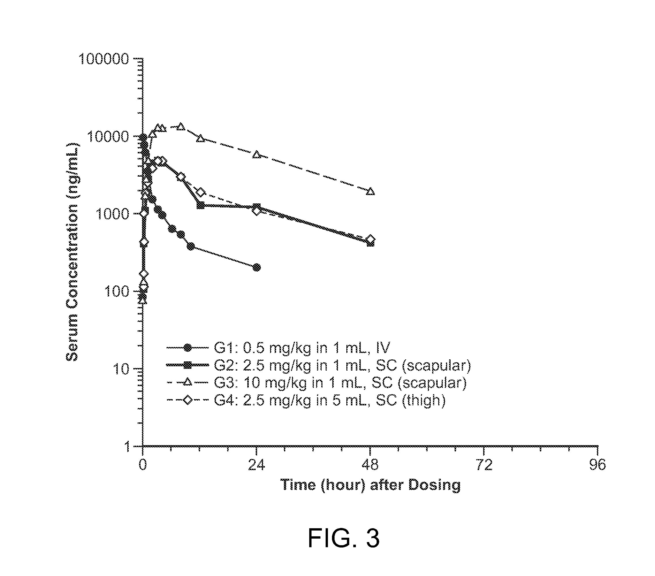 Subcutaneous administration of iduronate- 2-sulfatase