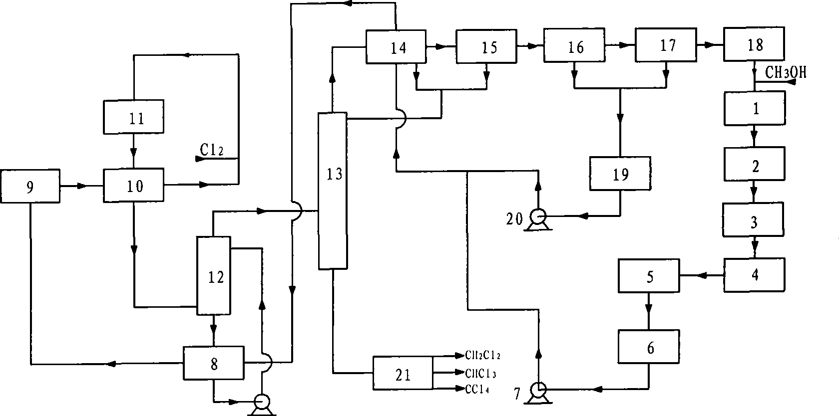 Methane chlorides production process utilizing chlorination reaction heat