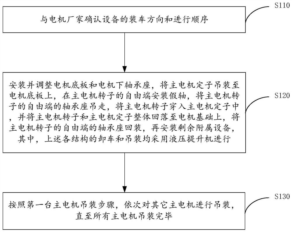 A construction method suitable for the installation of multiple large motors using hydraulic lifting devices