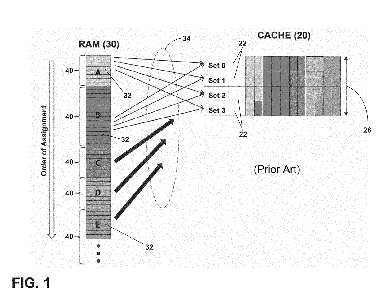 Method of partitioning a set-associative cache in a computing platform