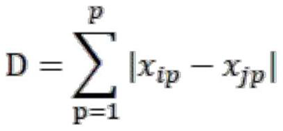 A method for cell azimuth prediction based on mobile terminal data