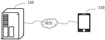 Live broadcast recommendation model training method, live broadcast recommendation method and related equipment