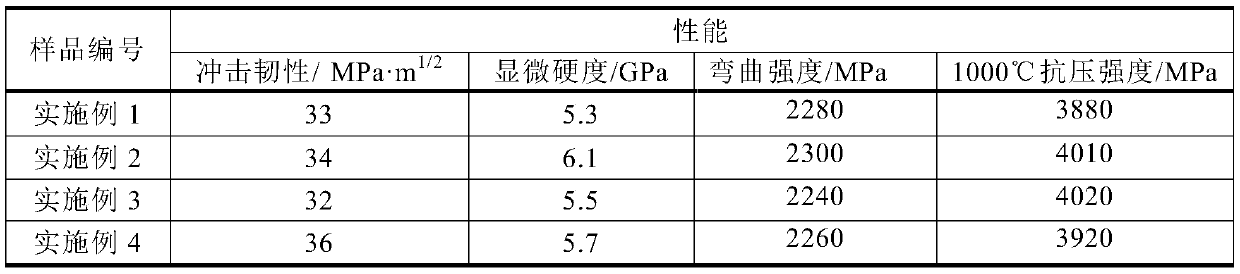 Preparation method of multilevel strip-shaped crystalline tungsten alloy material