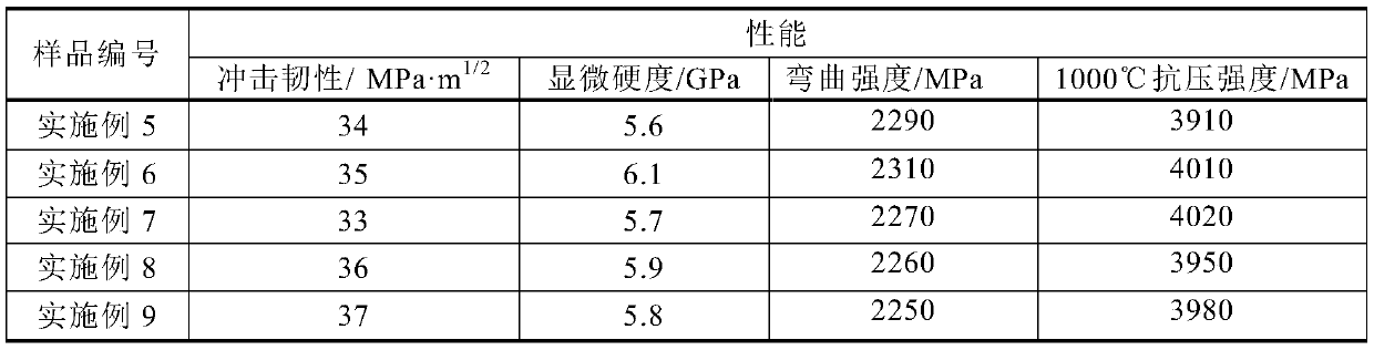 Preparation method of multilevel strip-shaped crystalline tungsten alloy material