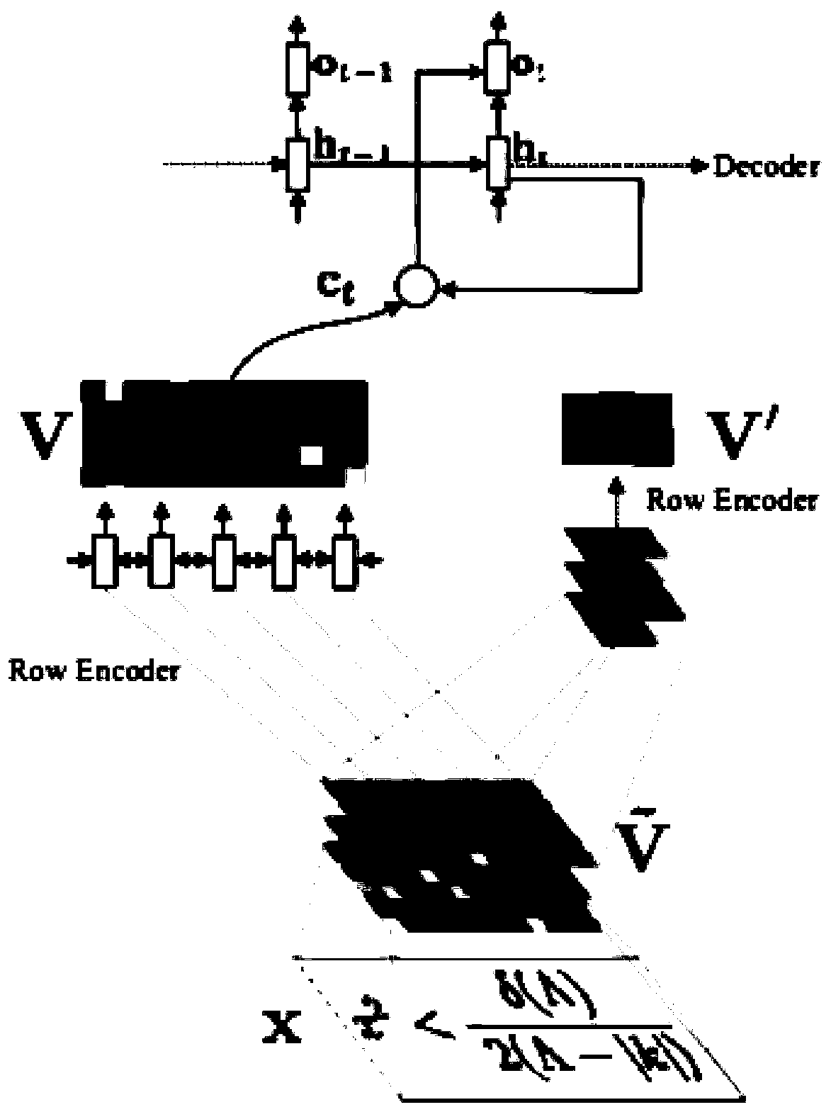 Attention mechanism text recognition method based on deep learning