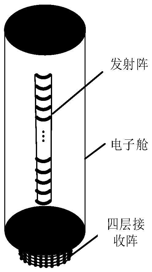 Three-dimensional forward-looking audio-visual sonar (3DFLS) system and method