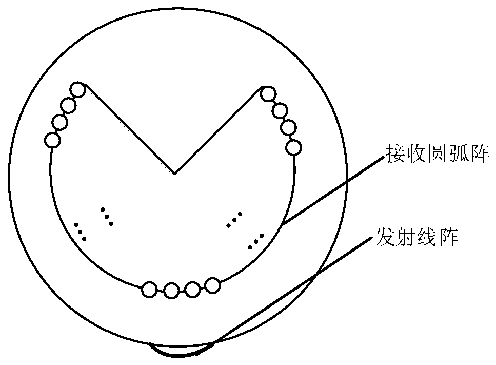 Three-dimensional forward-looking audio-visual sonar (3DFLS) system and method