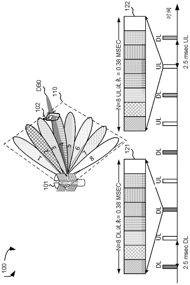 Control signaling in a beamforming system