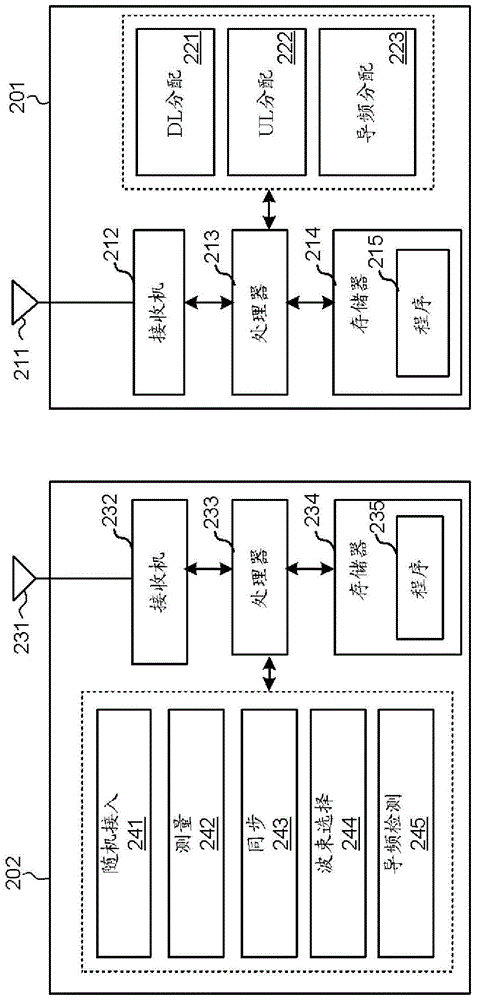 Control signaling in a beamforming system