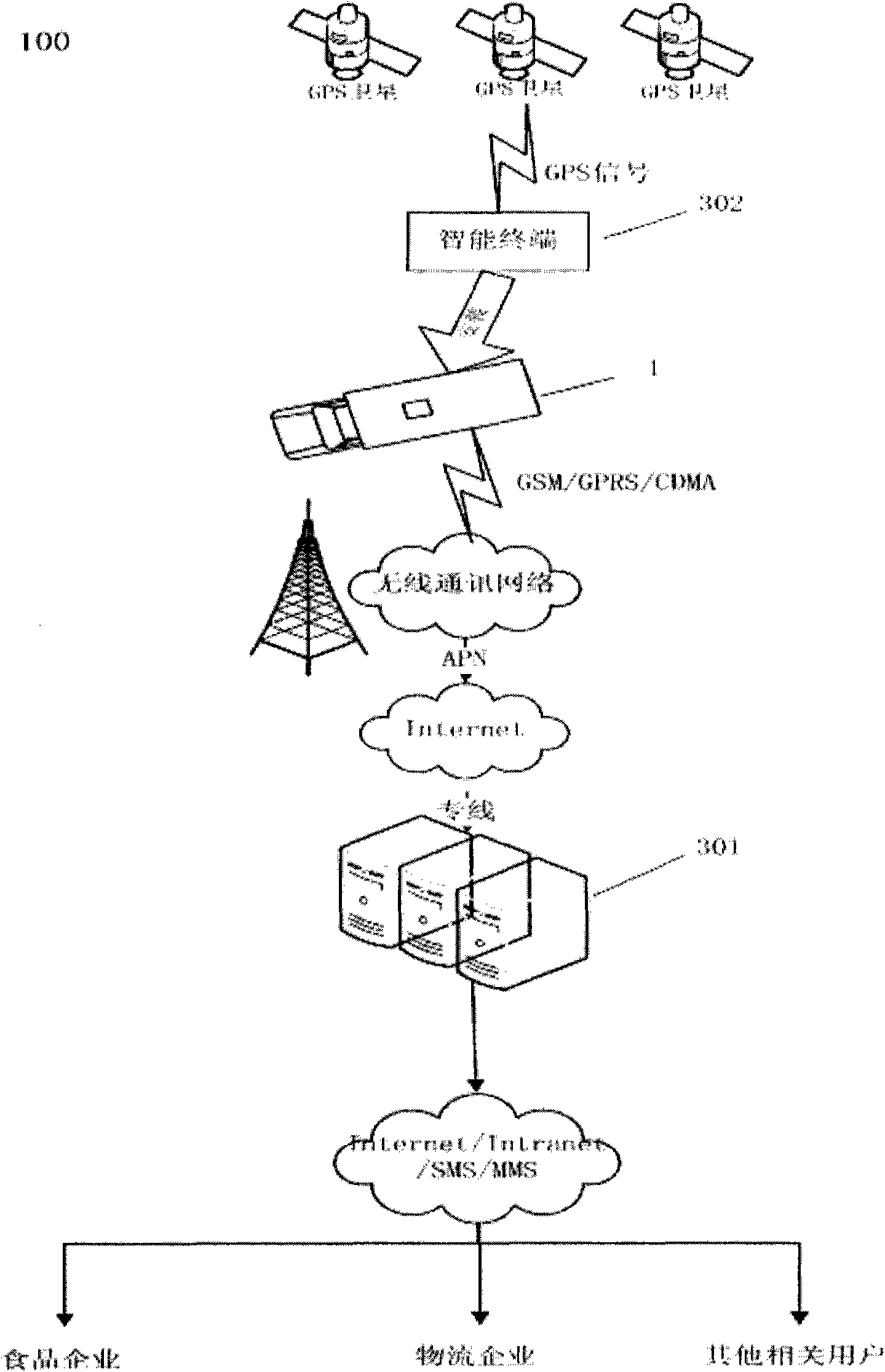 RFID (Radio Frequency Identification Device) based cold-chain logistics management system