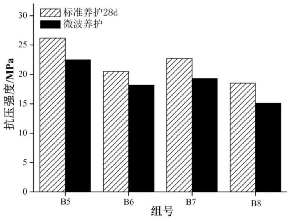 Preparation method of clinker-free baking-free environment-friendly brick doped with sludge incineration ash