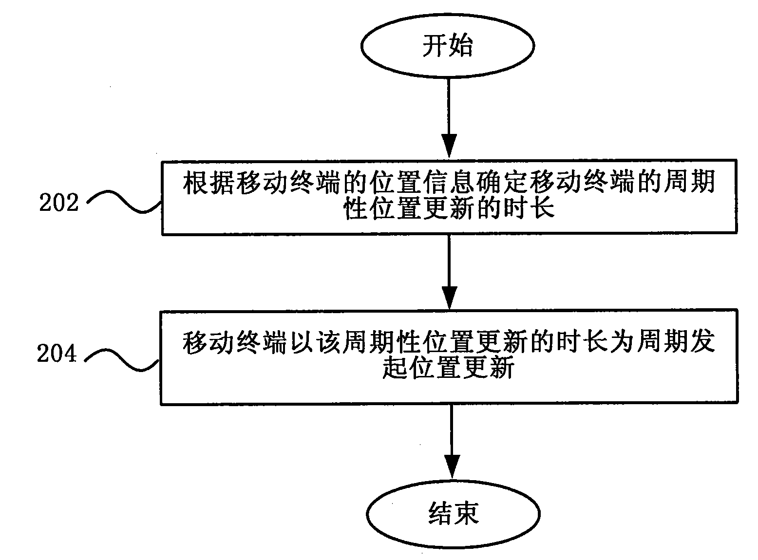 Periodic location update method of satellite mobile communication network, system and mobile terminal