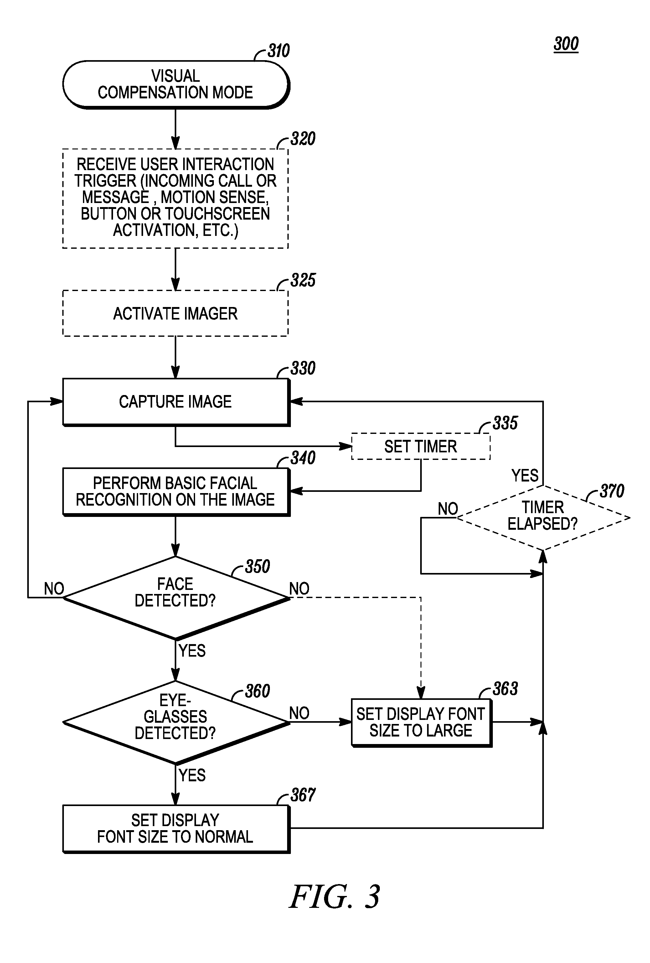 Method and Device for Visual Compensation