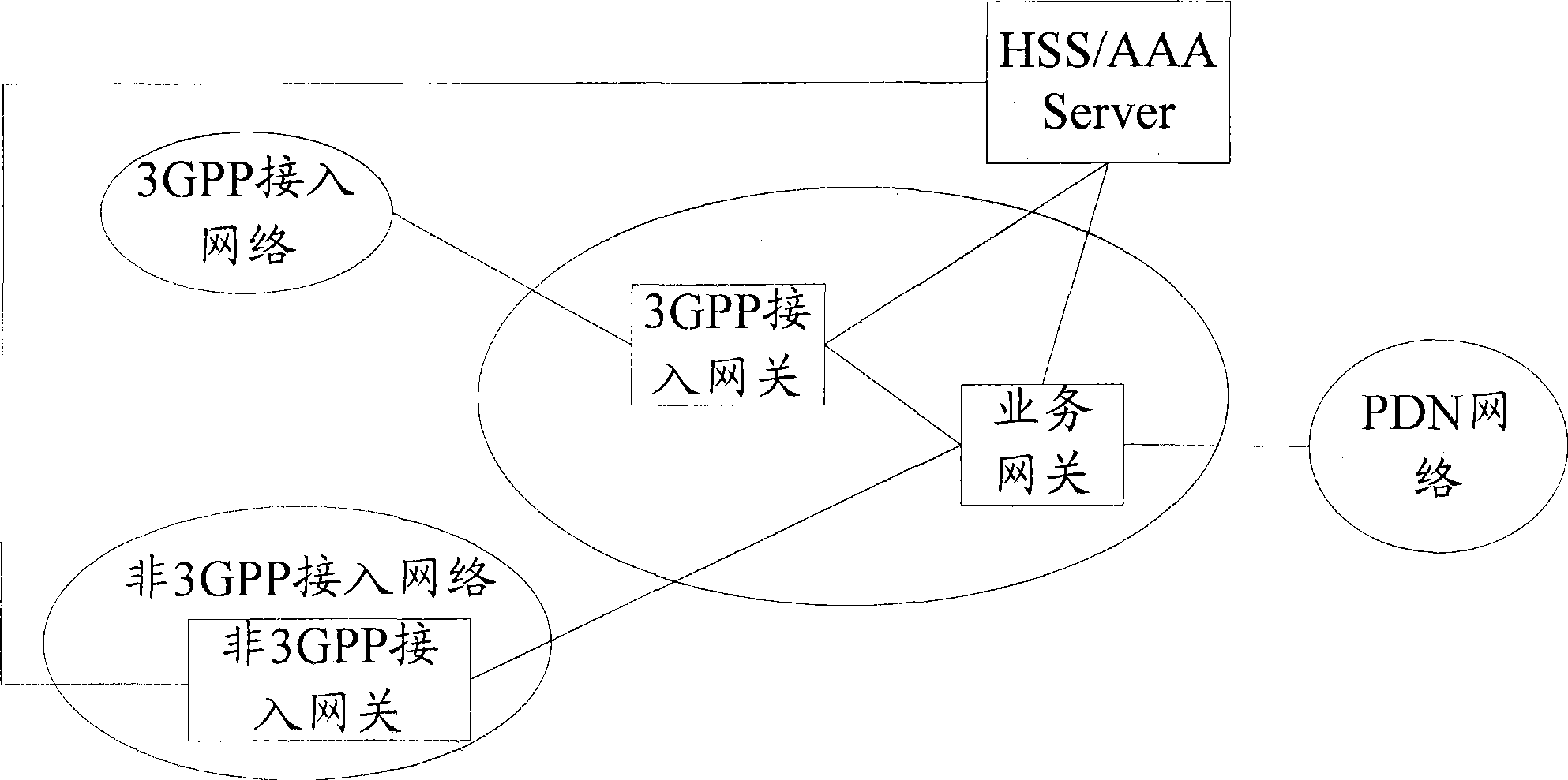 Method, equipment and system for switching isomerization access network