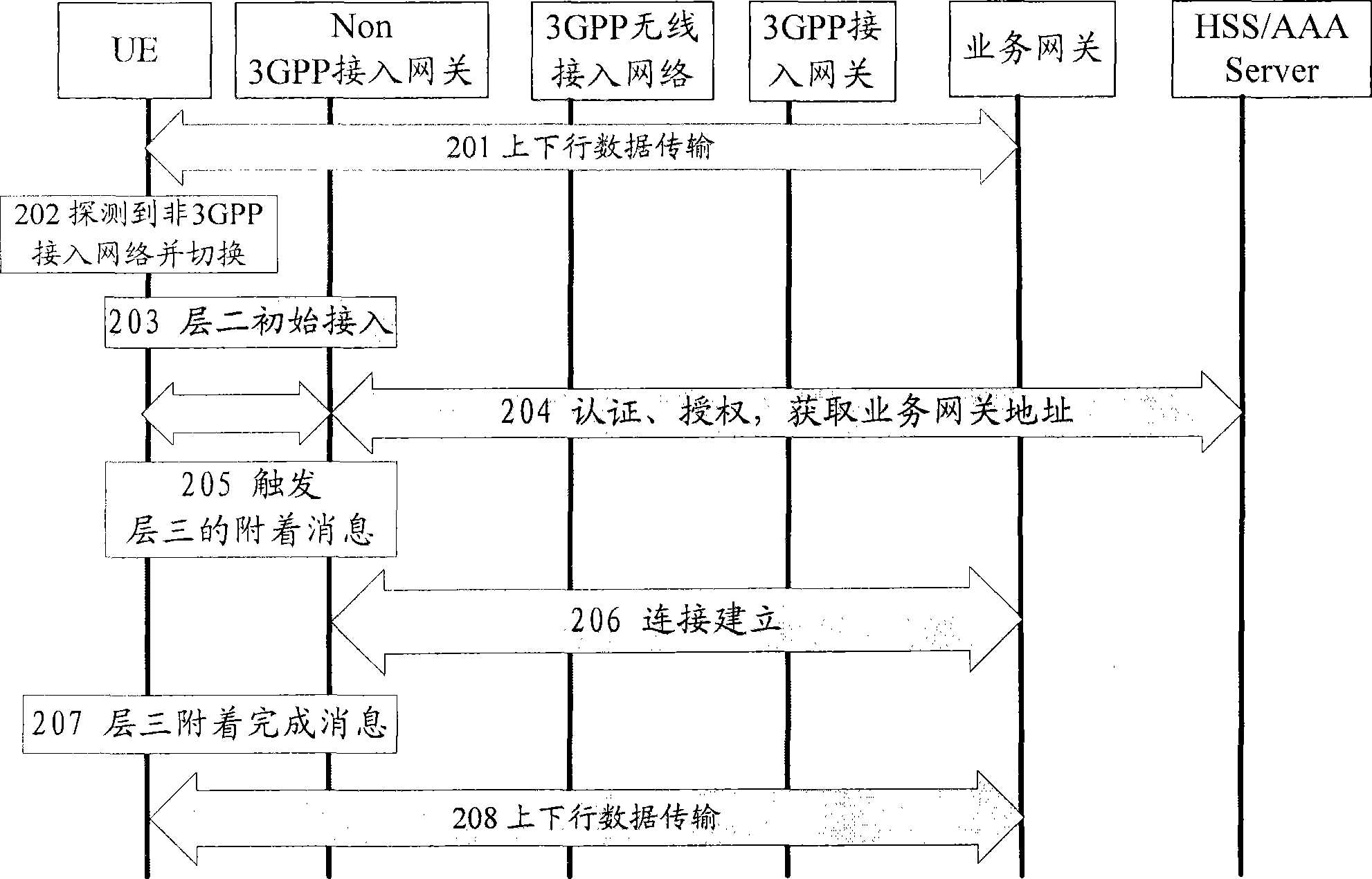 Method, equipment and system for switching isomerization access network