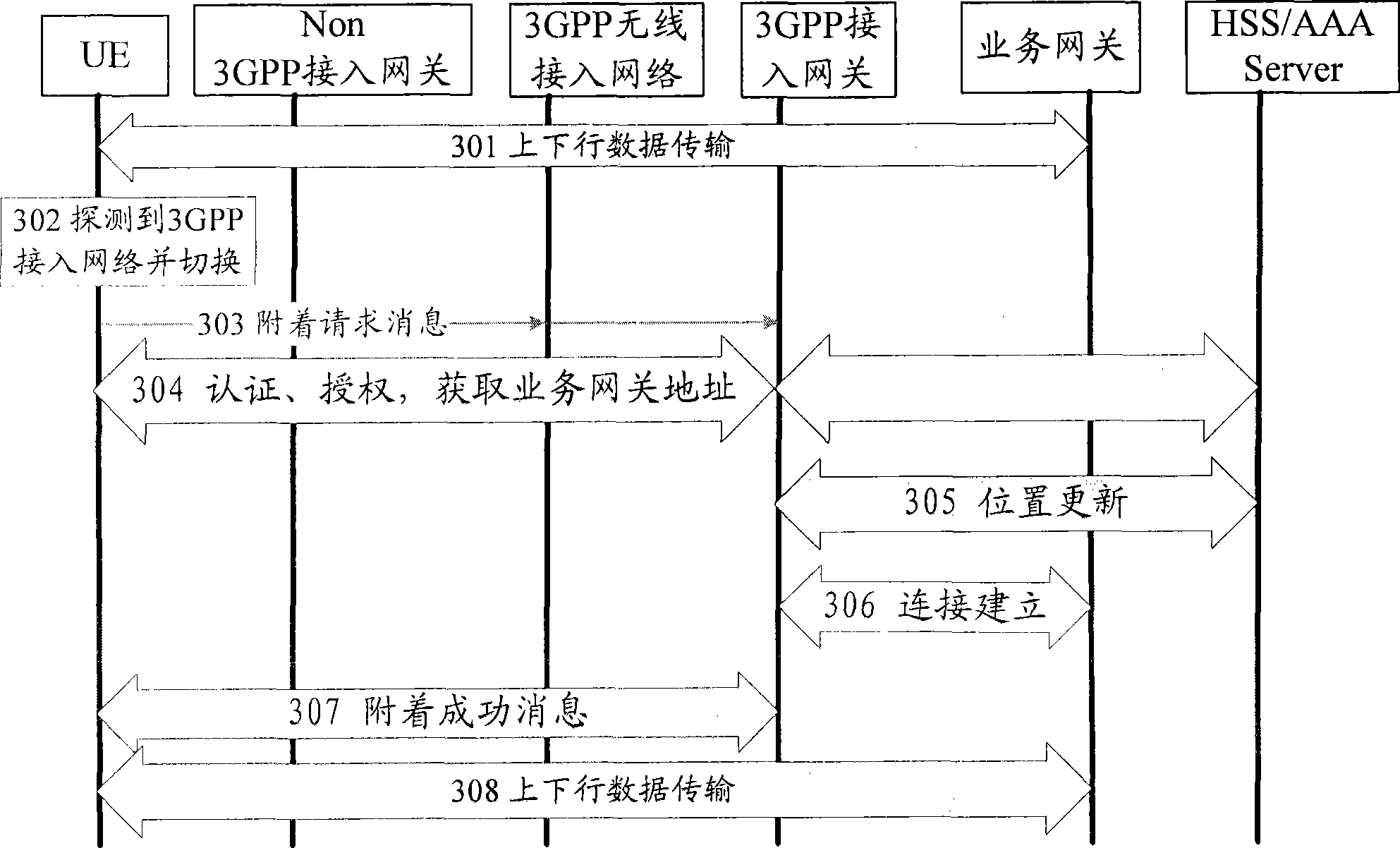 Method, equipment and system for switching isomerization access network