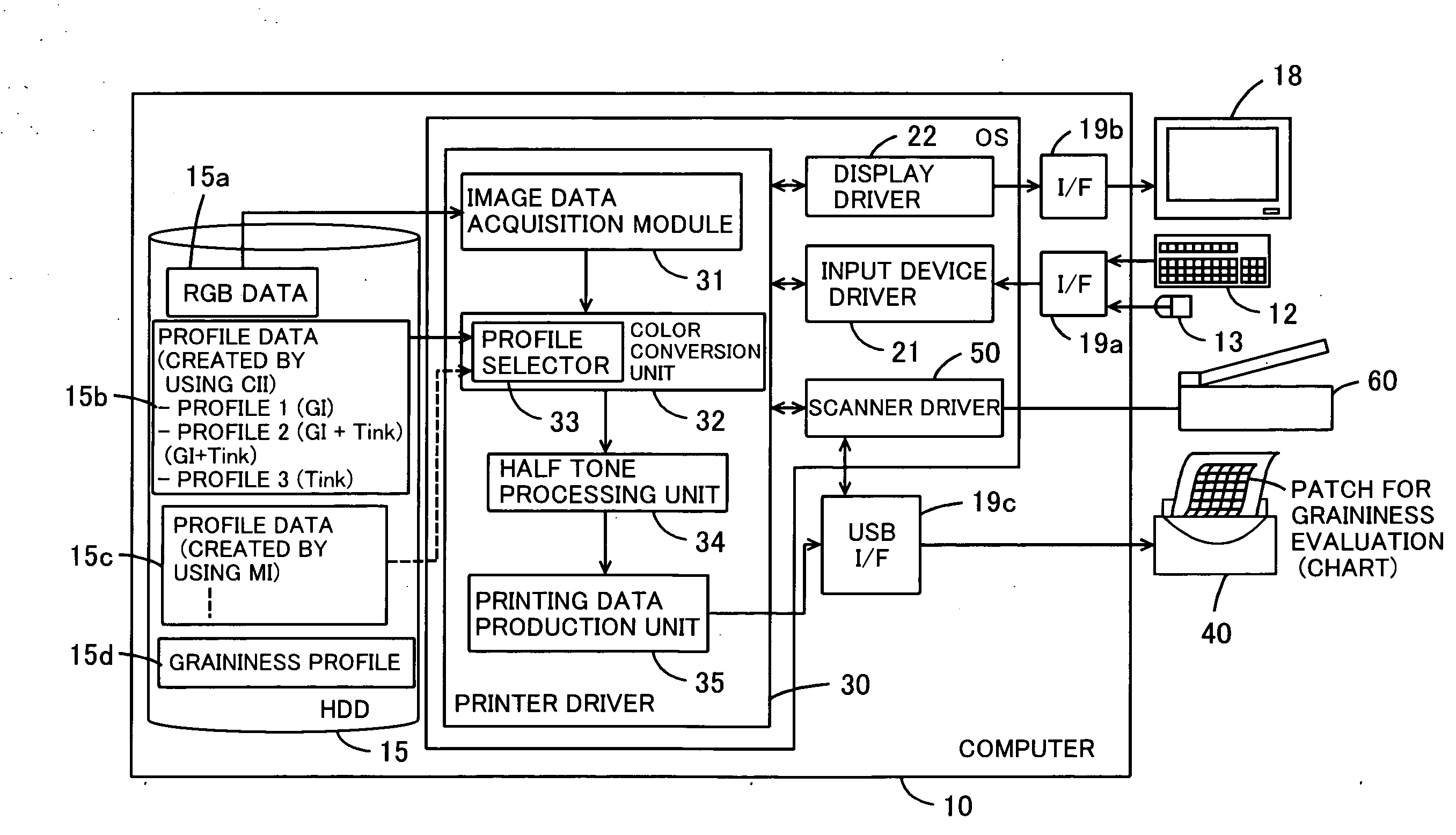 Production of color conversion profile for printing