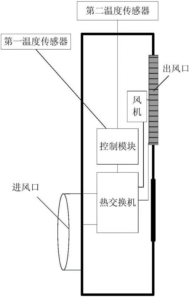 Intelligent air warming device and temperature control method