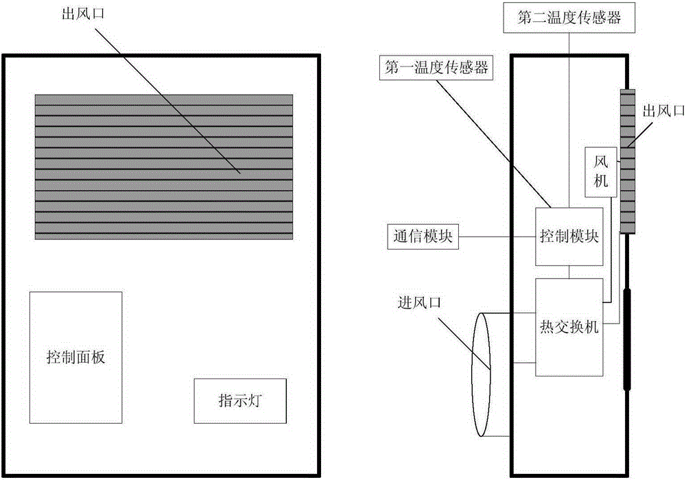 Intelligent air warming device and temperature control method