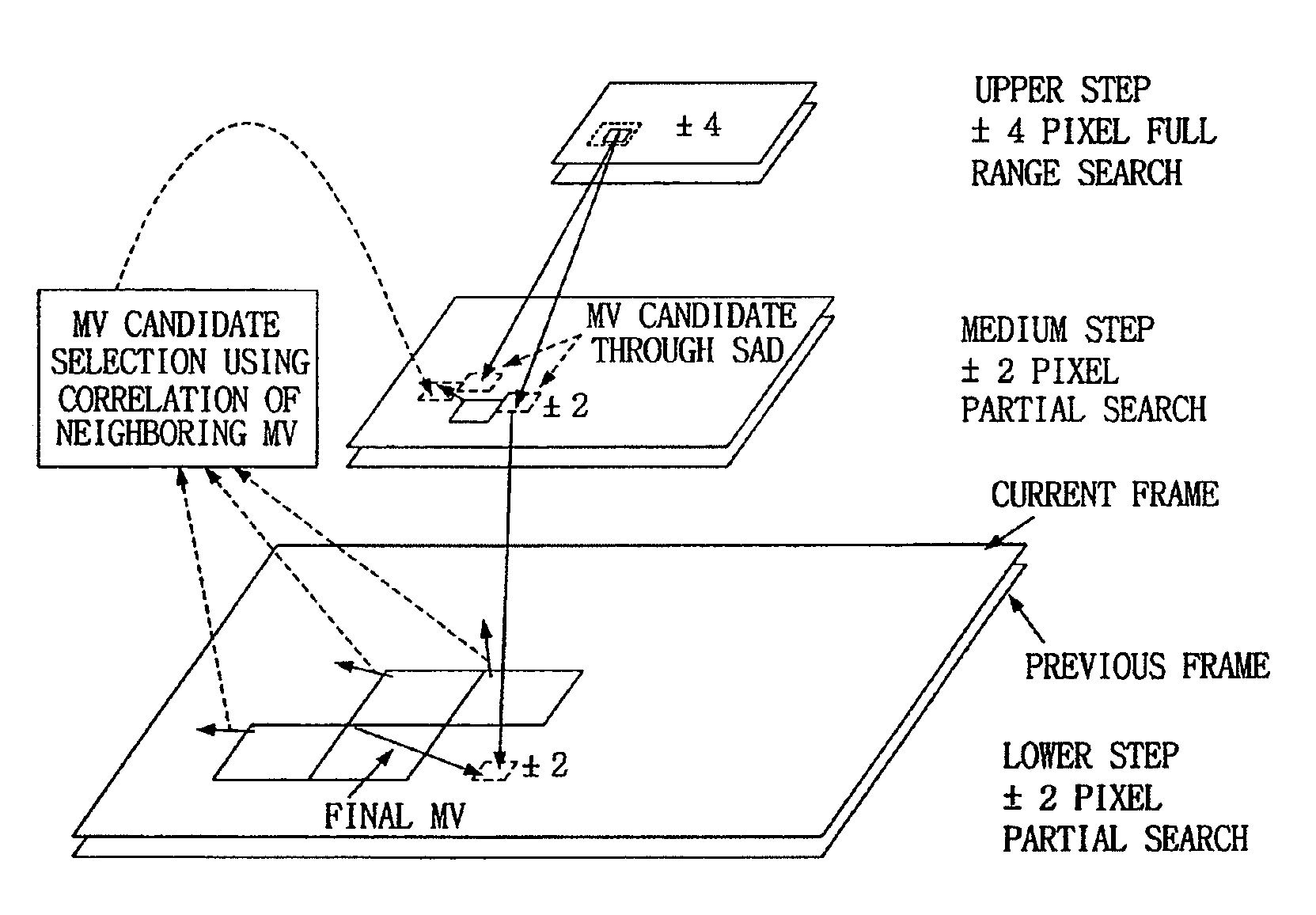 Device for and method of estimating motion in video encoder