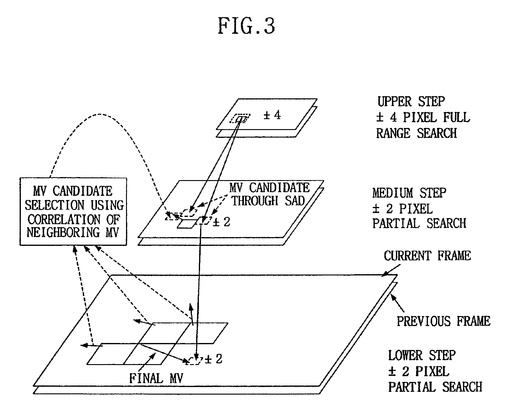 Device for and method of estimating motion in video encoder