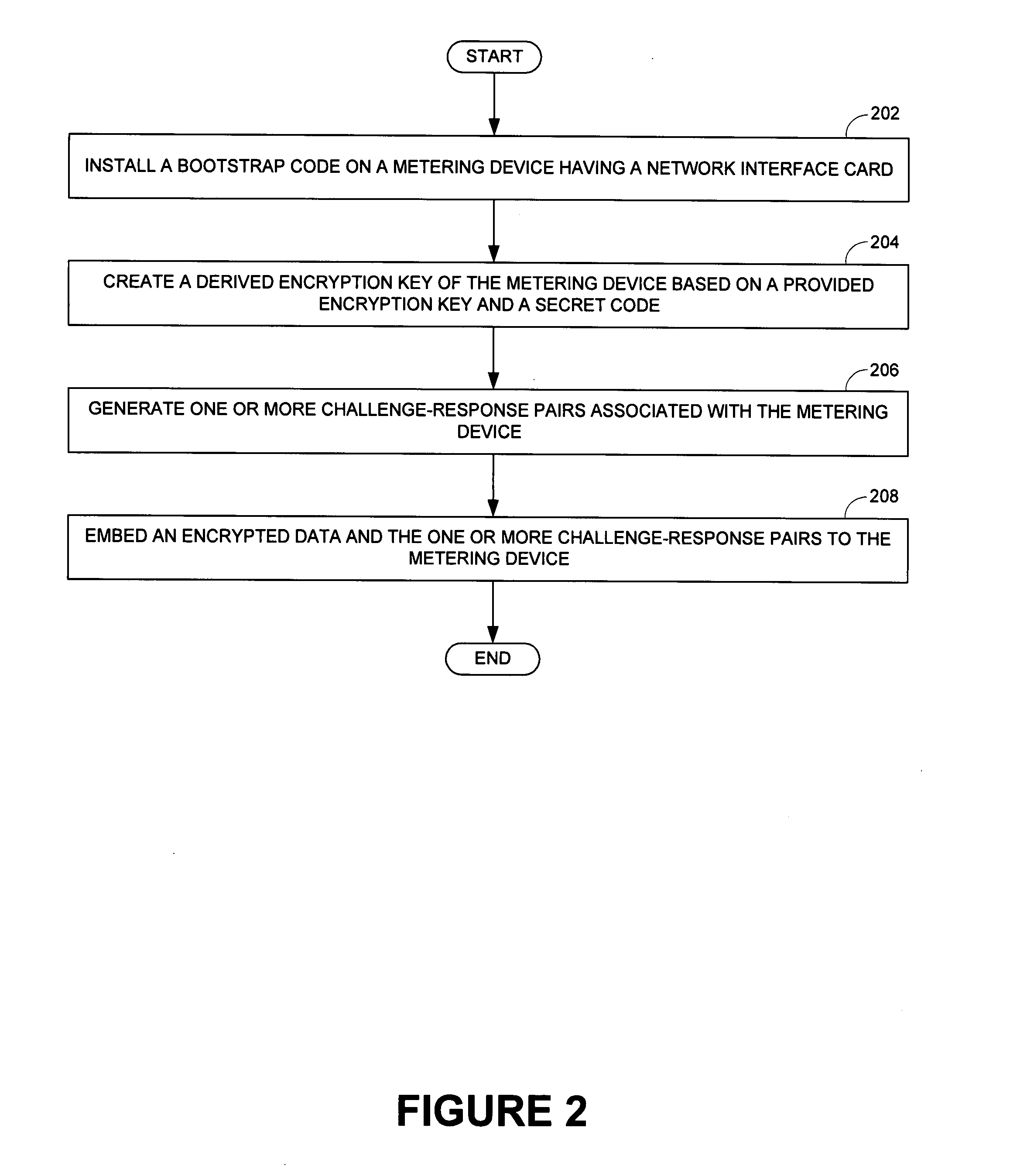 Secure network bootstrap of devices in an automatic meter reading network