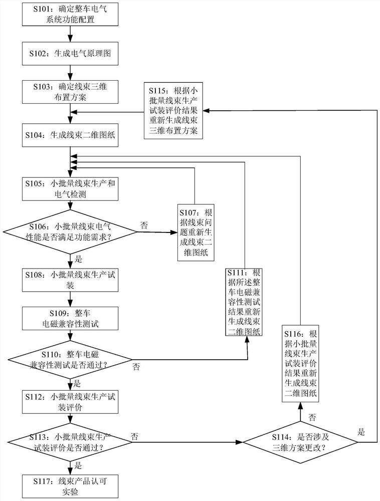 Vehicle low-voltage wiring harness product design method