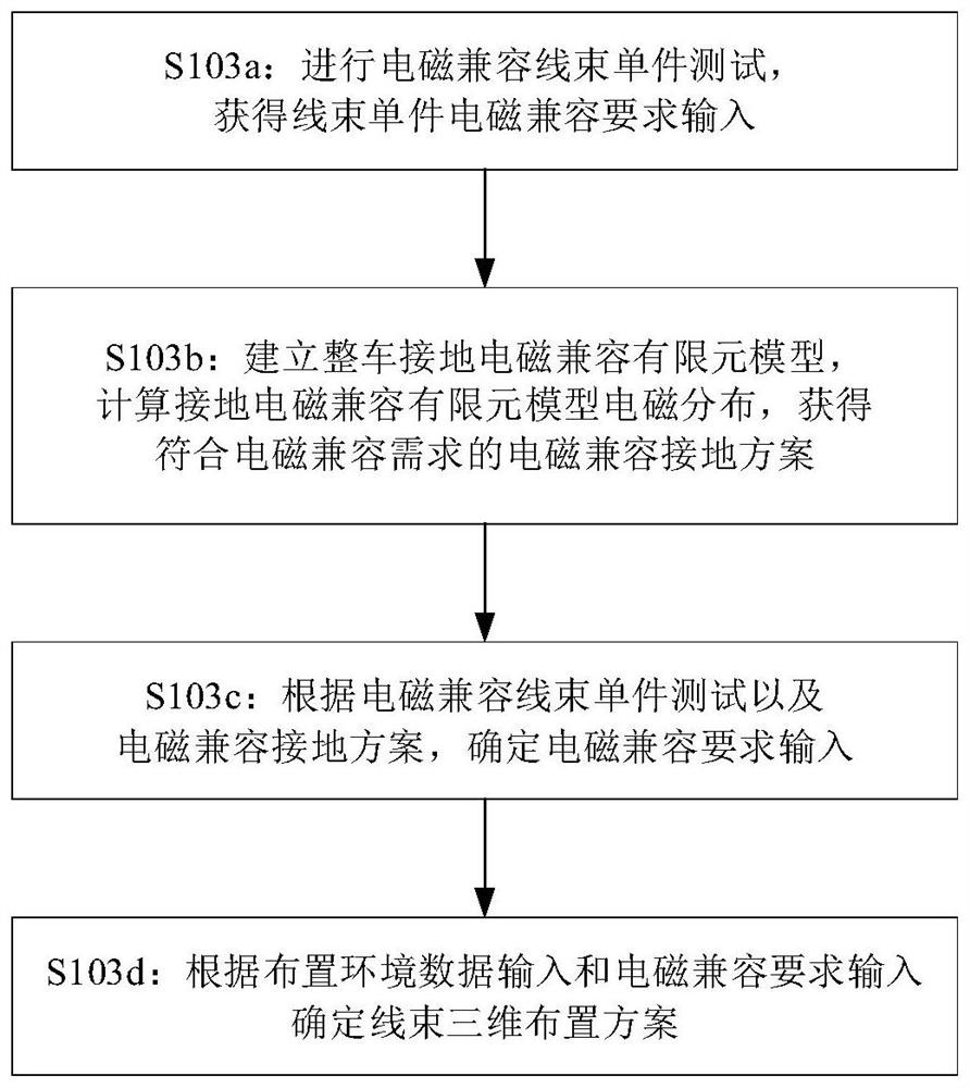 Vehicle low-voltage wiring harness product design method