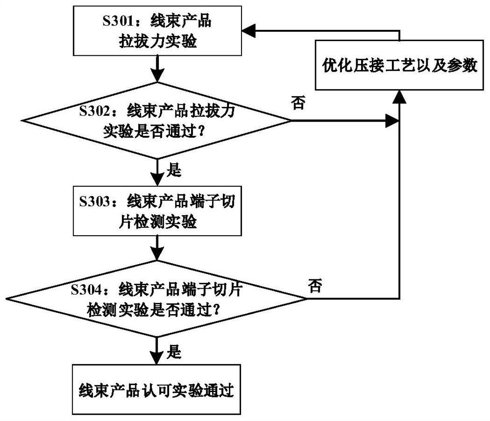 Vehicle low-voltage wiring harness product design method