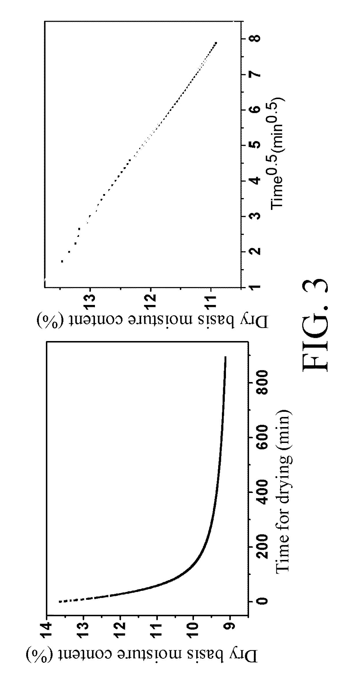 Method of testing moisture retention of tobacco