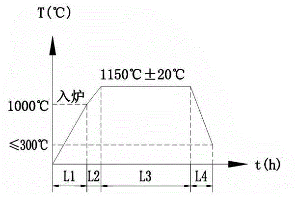 Manufacturing method for sealing head of high strength austenite nickel iron chrome alloy