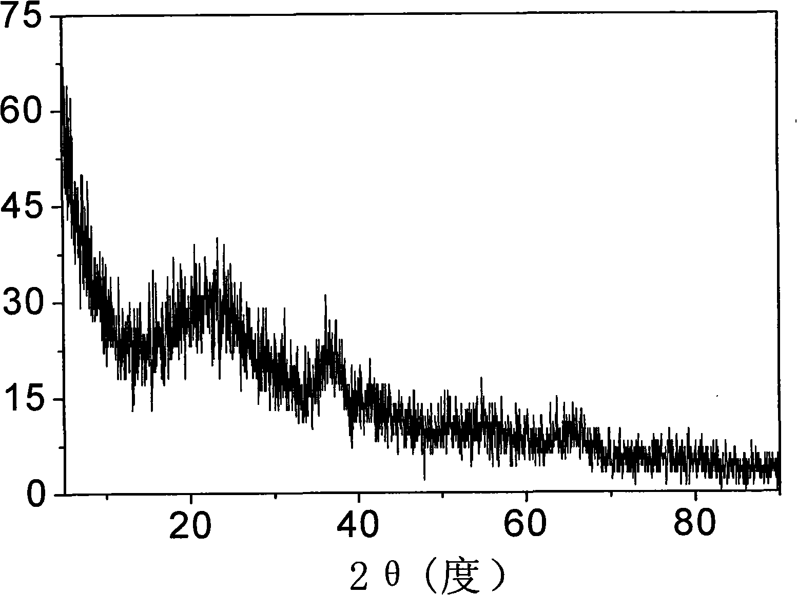 Nano thread-shaped manganese dioxide load carbon silica aerogel as well as preparation method and application thereof