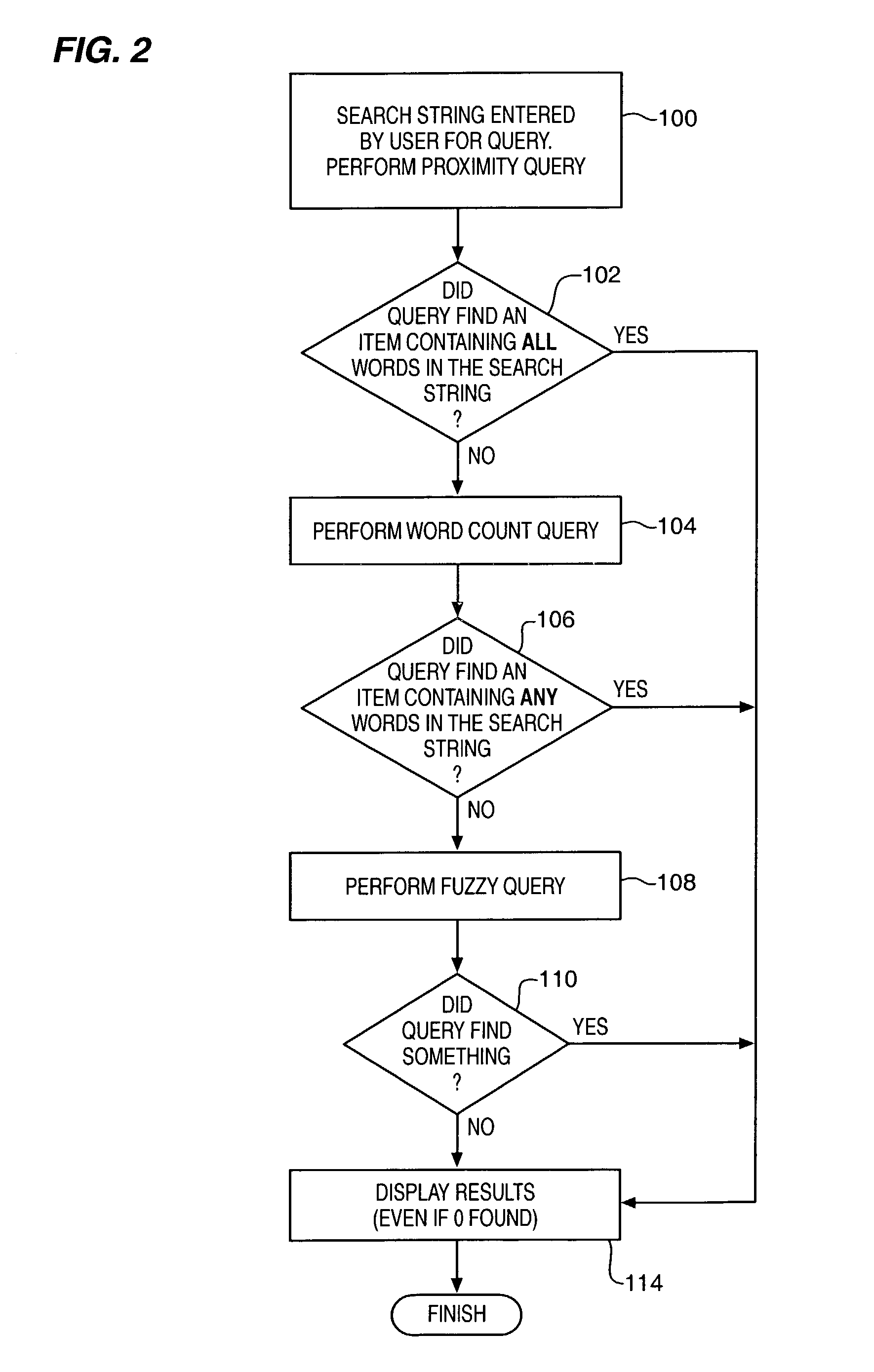 Automated classification of items using classification mappings