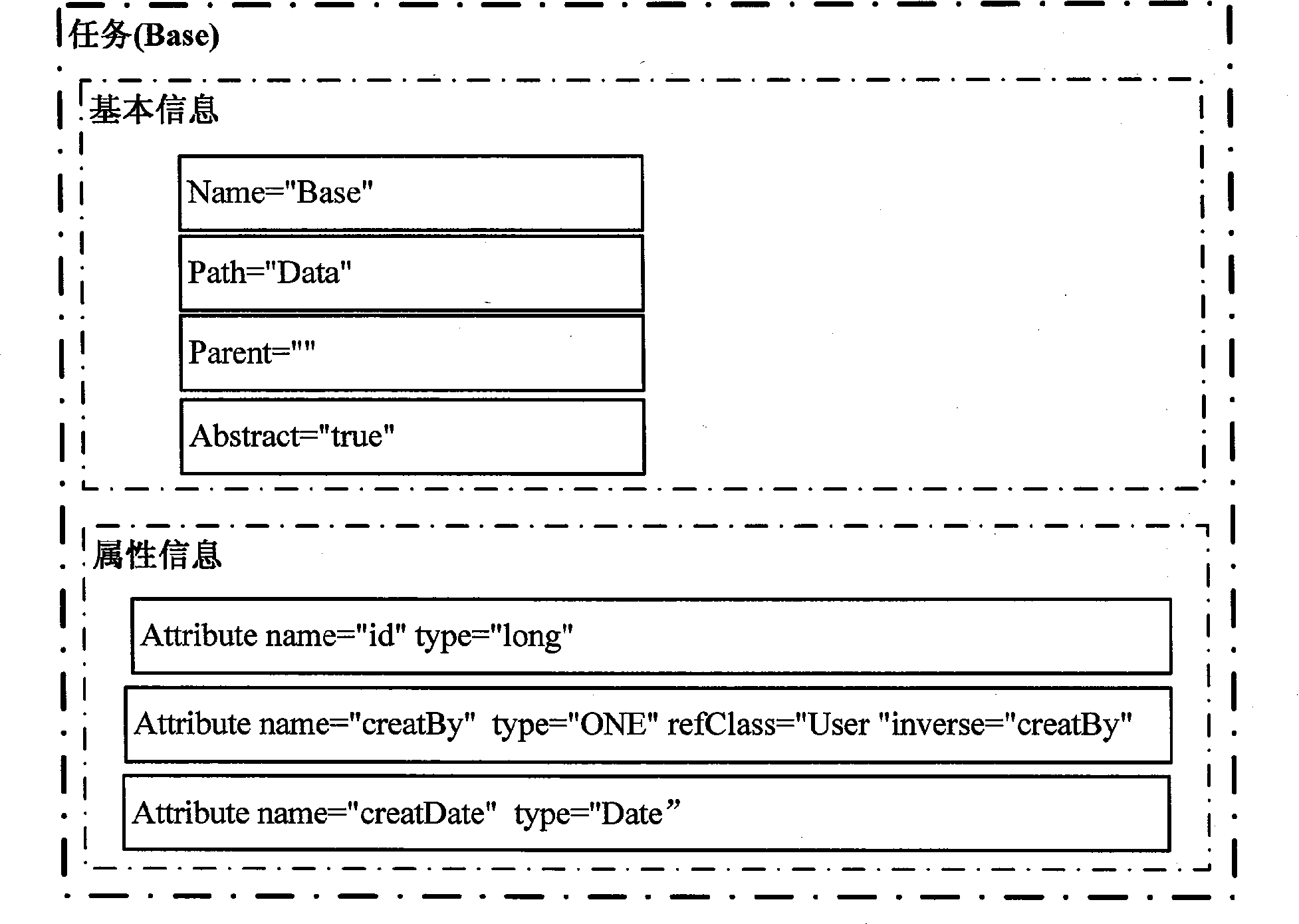 Complex test data retroactive method