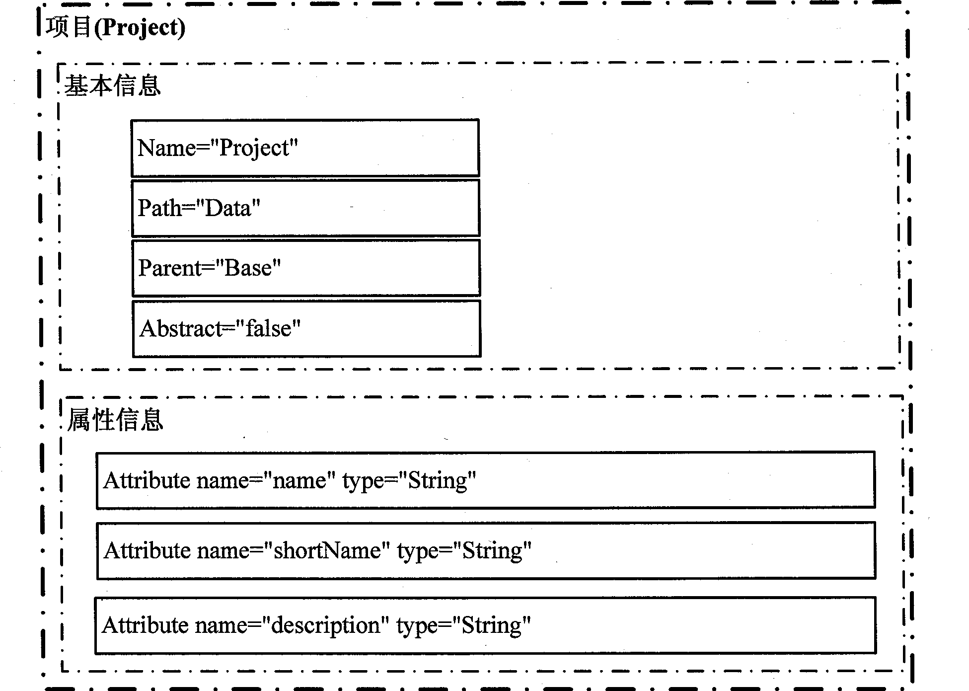 Complex test data retroactive method