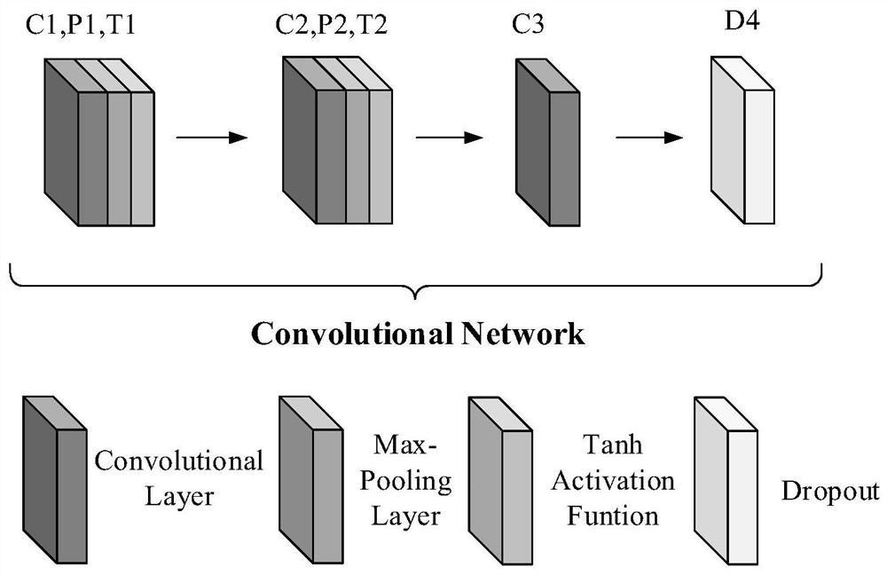 Human Action Recognition Method Based on Recurrent Convolutional Neural Network