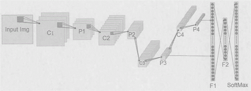 Vehicle brand model identification method based on deep learning