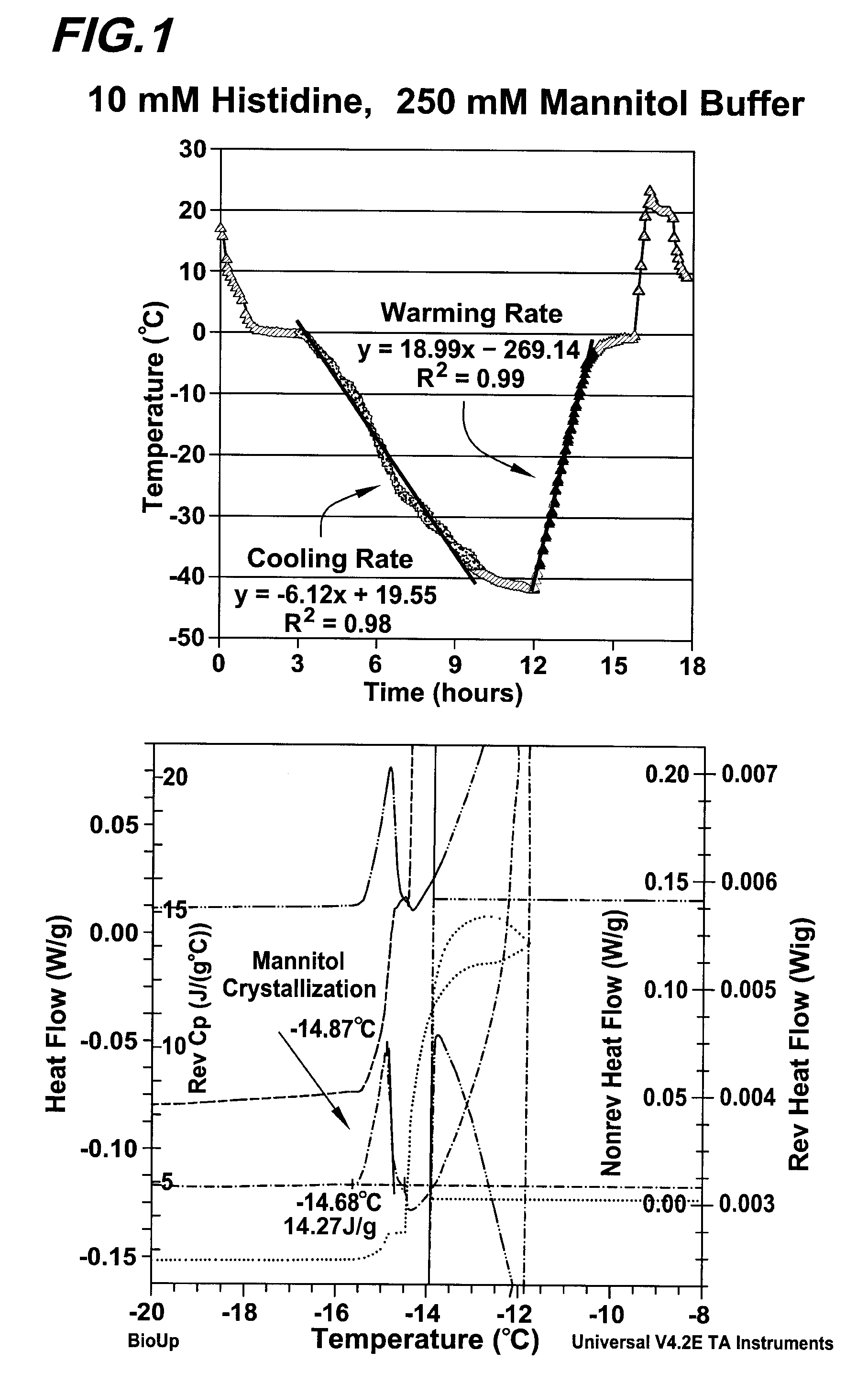 Protein Formulations Containing Sorbitol