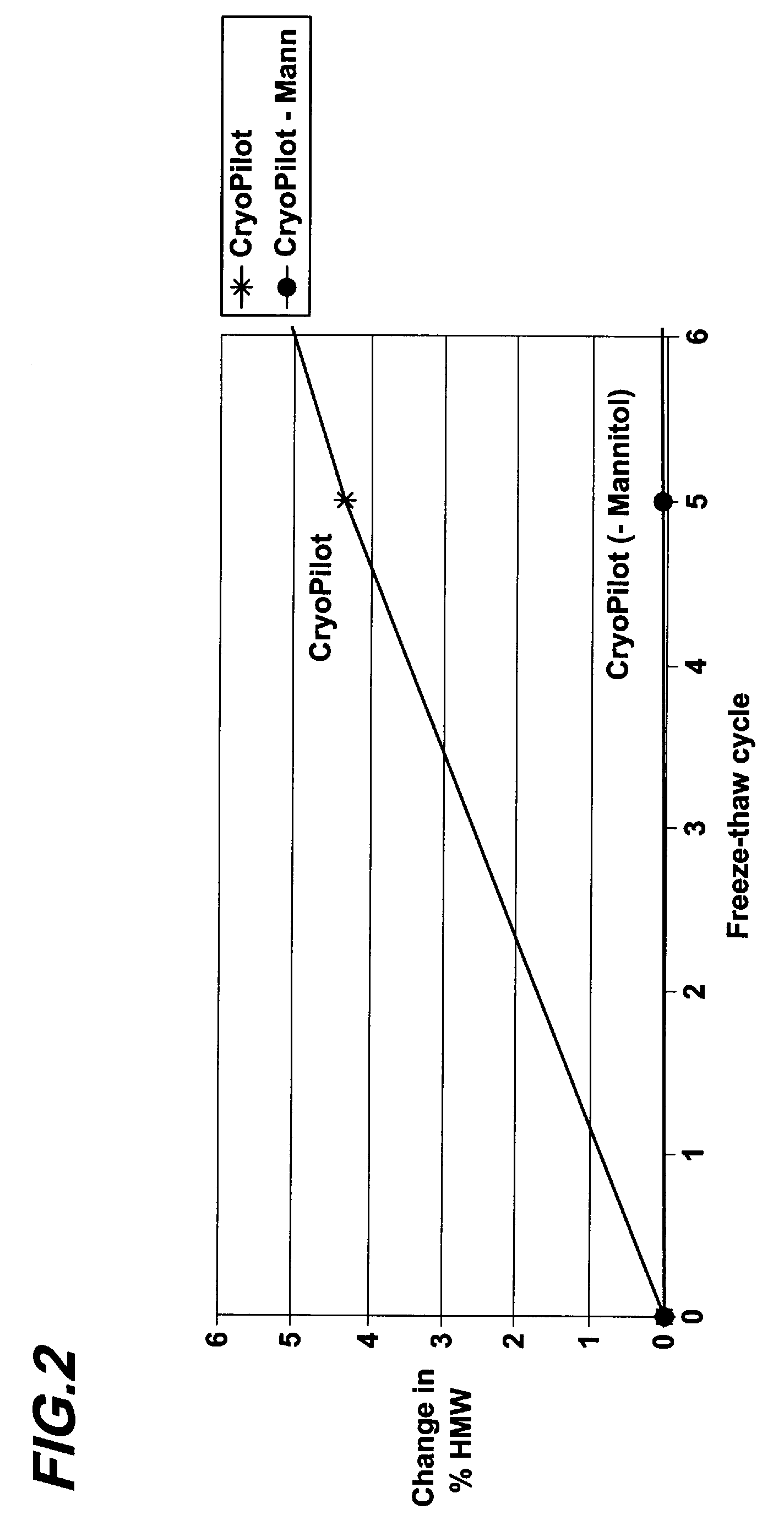 Protein Formulations Containing Sorbitol