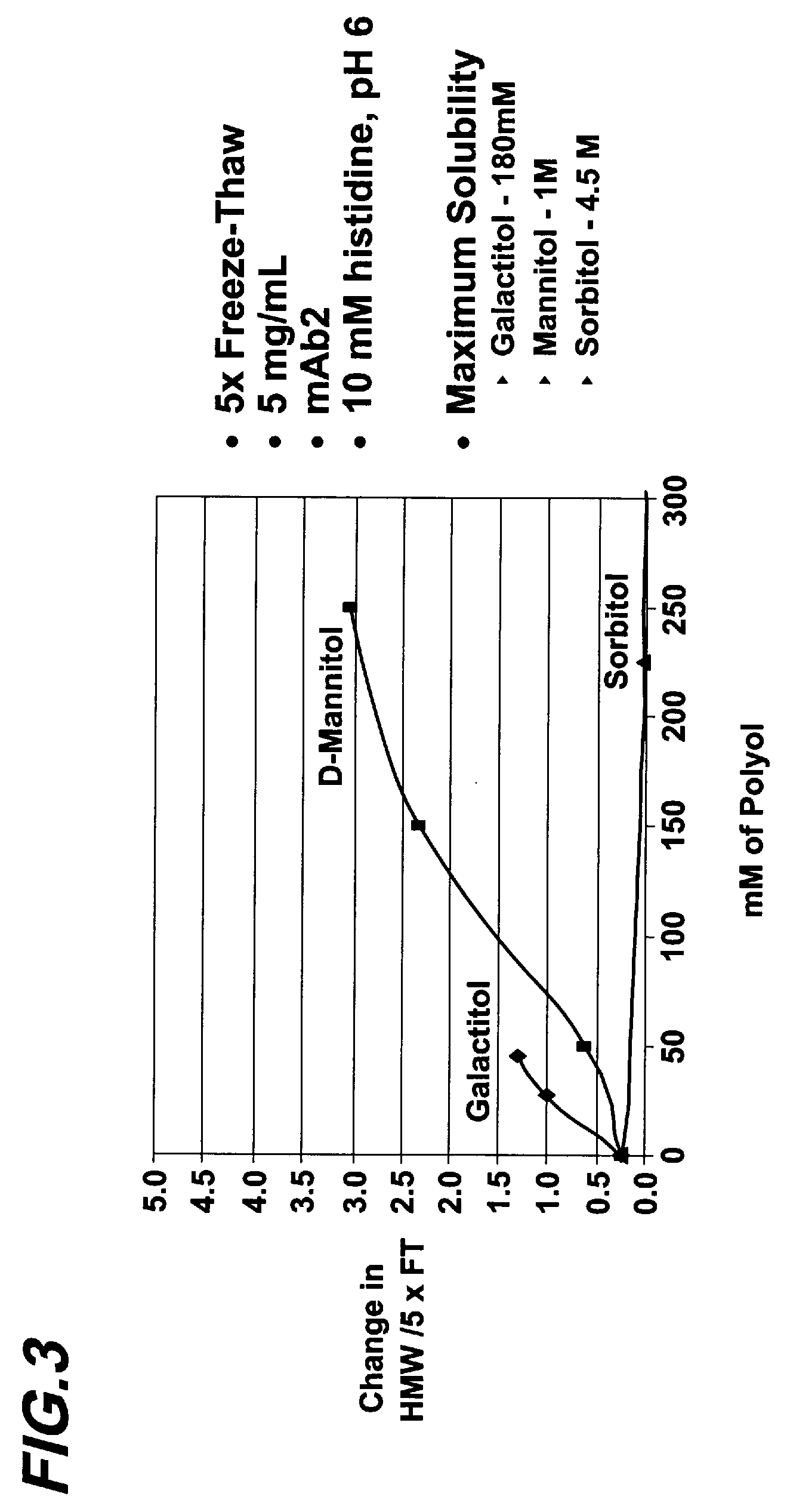 Protein Formulations Containing Sorbitol