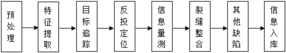 Nuclear safety shell surface defect automatic detection method and system