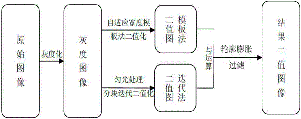 Nuclear safety shell surface defect automatic detection method and system