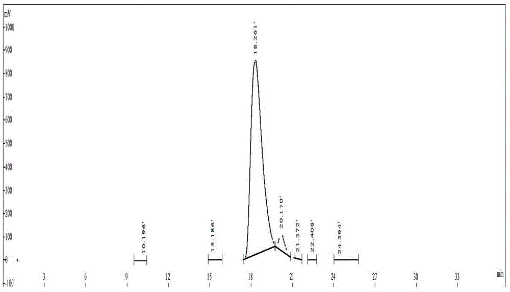 Preparation method of everolimus