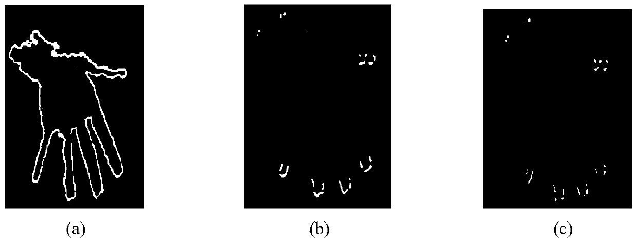 Enhanced assembly teaching system based on fingertip characteristics and control method thereof