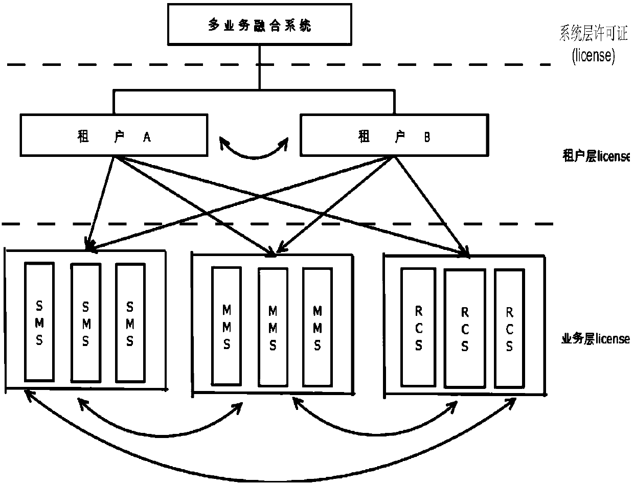 A license adjusting method and device