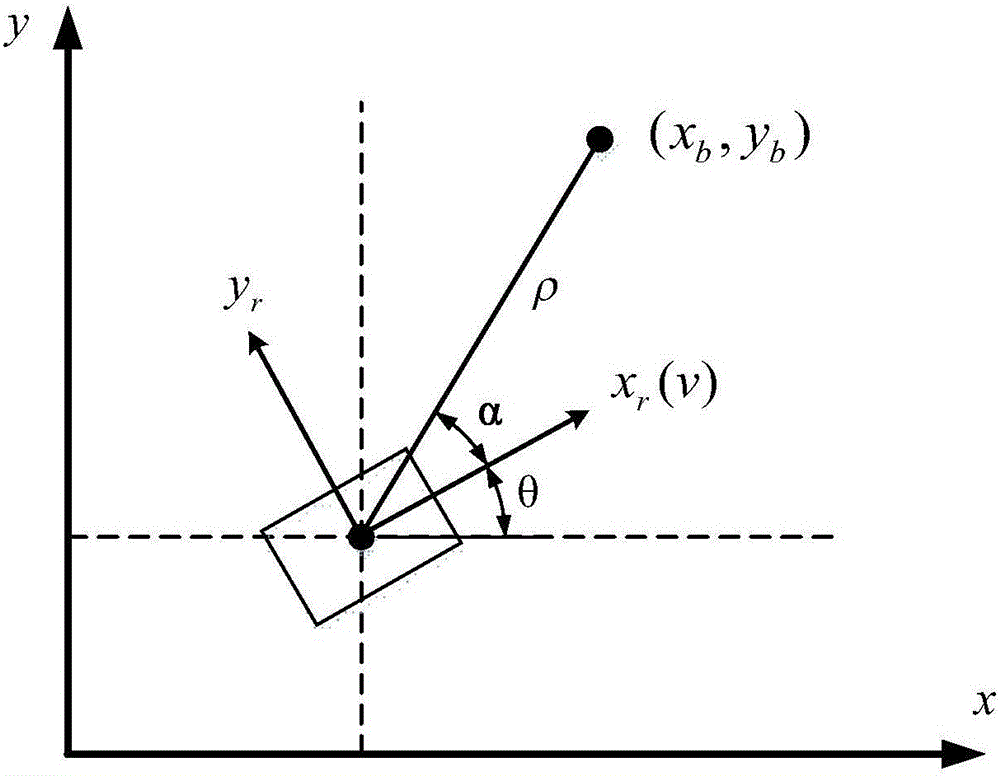 Wheeled mobile robot target tracking control method based on point stabilization