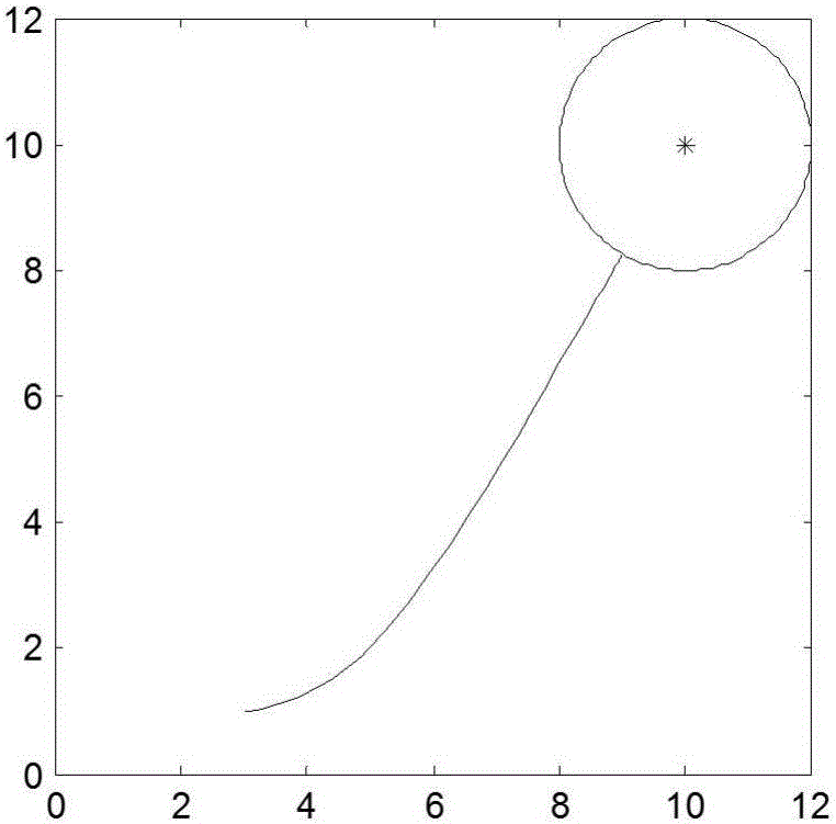 Wheeled mobile robot target tracking control method based on point stabilization