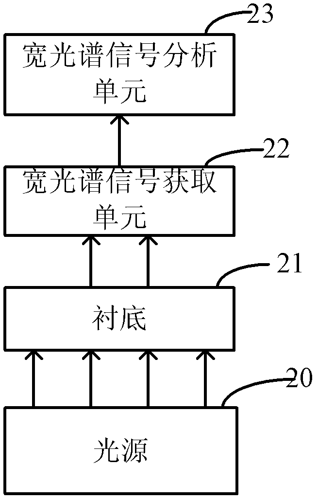 In-situ temperature testing device and method