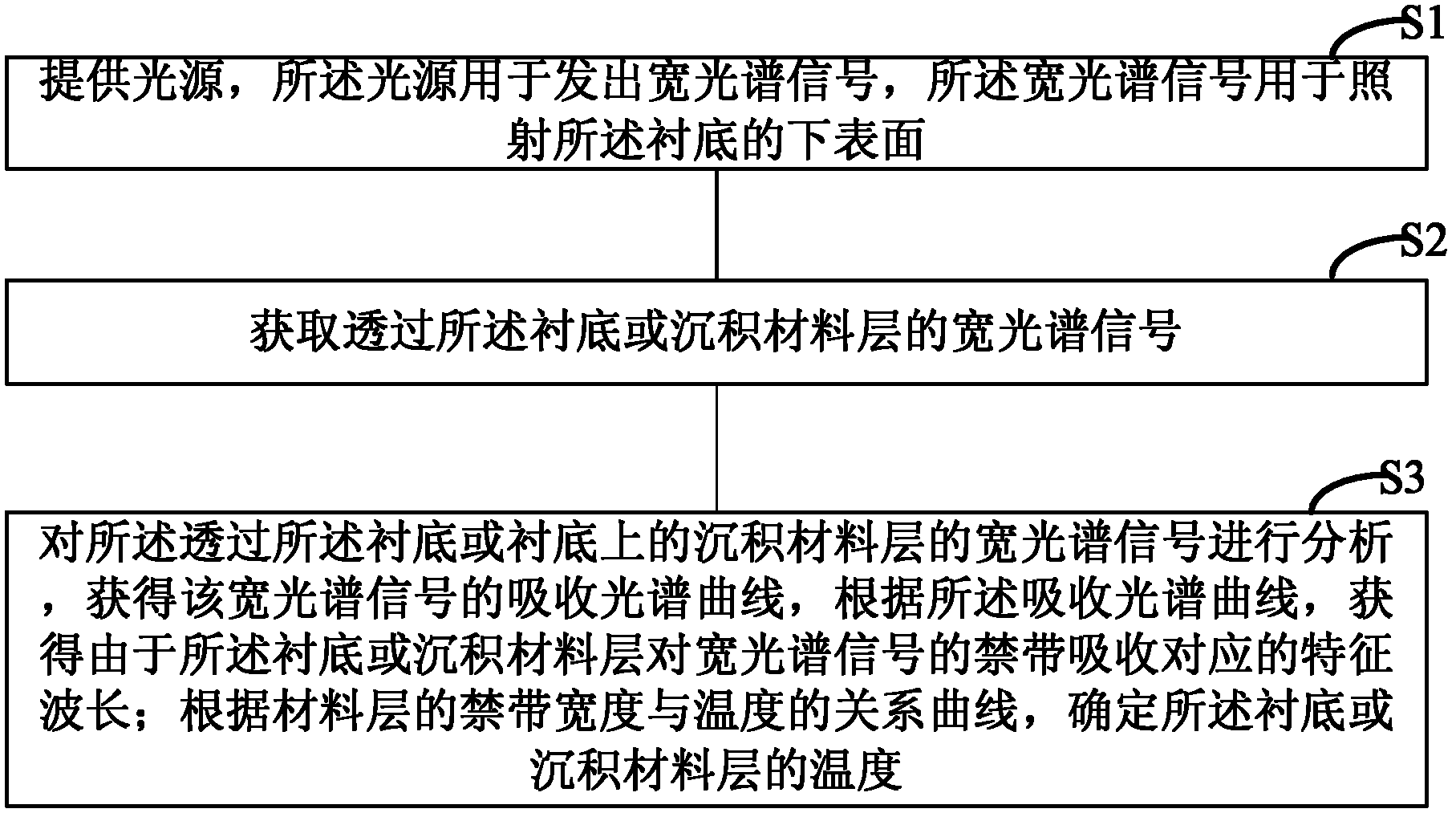 In-situ temperature testing device and method