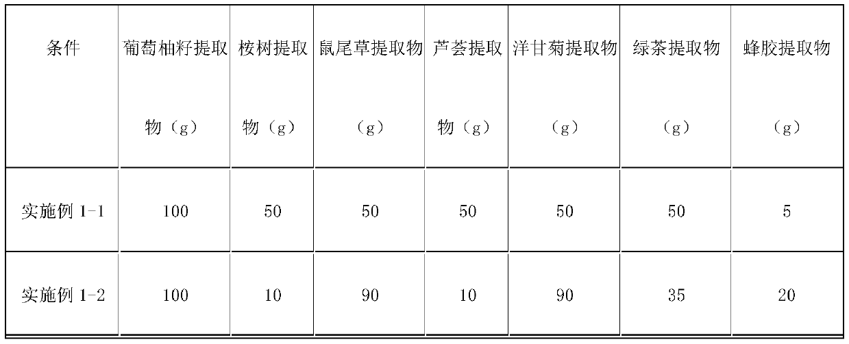 Toothpaste composition containing galenical extract